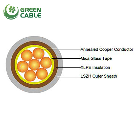 Fire Resistant Cables (BS 8573)